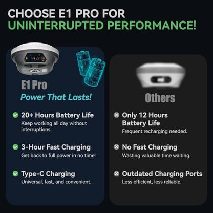 E1 Pro RTK GNSS Surveying Equipment, GNSS RTK GPS with IMU Rover Receiver, GPS RTK with Larger HD Color Screen and Handheld Collector, 1cm Accuracy, 60° Tilt Survey, 15km UHF Range - style: E1 Pro