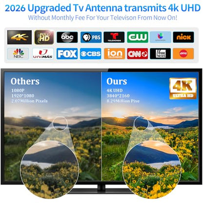 6000+ Miles Tv Antenna Indoor, 2026 Digital Antenna for Smart Tv Outdoor, Strongest TV Channels