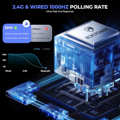 ECHTPower Wireless PC Gaming Controller - Hall Effect Joystick, 2.4G & Wired 1000Hz Polling Rate, 800mAh Battery, Adjustable Turbo/Vibration - for PC/Switch/iOS/Android - color: Black