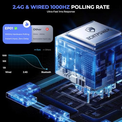 ECHTPower Wireless PC Gaming Controller - Hall Effect Joystick, 2.4G & Wired 1000Hz Polling Rate, 800mAh Battery, Adjustable Turbo/Vibration - for PC/Switch/iOS/Android - color: Black