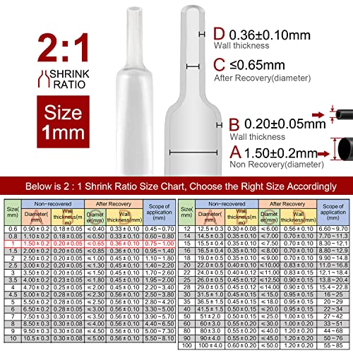 Chanzon 2:1 Ratio 1/24" (1mm) Heat Shrink Tubing 8Ft Roll Clear/Transparent - color: Transparent, size: 1mm (1/24") - 8FT
