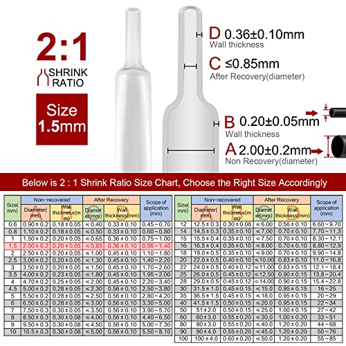Chanzon 2:1 Ratio 1/16" (1.5mm) Heat Shrink Tubing 8Ft Roll Clear - color: Transparent, size: 1.5mm (1/16") - 8FT