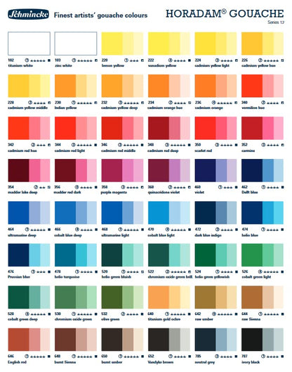 Schmincke - HORADAM® Gouache, titanium gold ochre, 640, 15 ml, finest gouache color, highest concentration of pigments, luminosity and depth of color - color: 640 titanium gold ochre