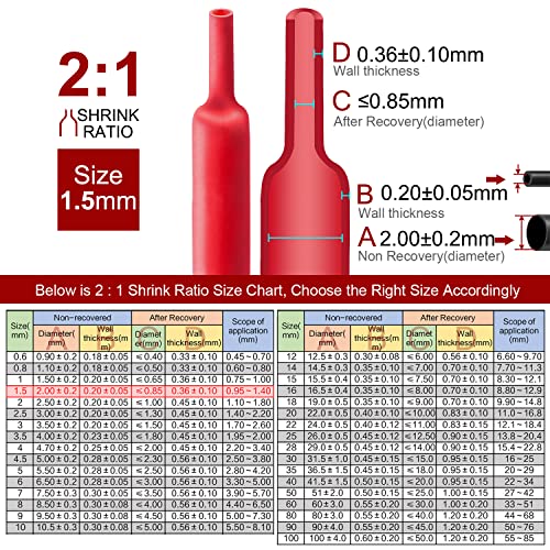 Chanzon 2:1 Ratio 1/16" (1.5mm) Heat Shrink Tubing 8Ft Roll Red - color: Red, size: 1.5mm (1/16") - 8FT