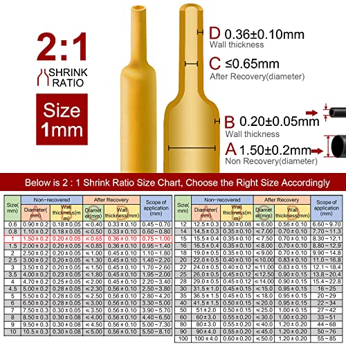 Chanzon 2:1 Ratio 1/24" (1mm) Heat Shrink Tubing 8Ft Roll Yellow - color: Yellow, size: 1mm (1/24") - 8FT