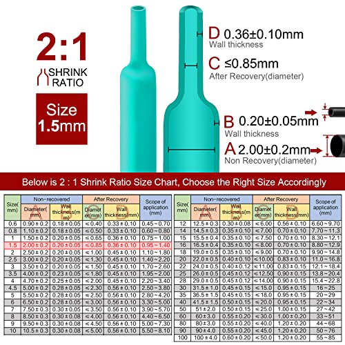 Chanzon 2:1 Ratio 1/16" (1.5mm) Heat Shrink Tubing 8Ft Roll Green - color: Green, size: 1.5mm (1/16") - 8FT