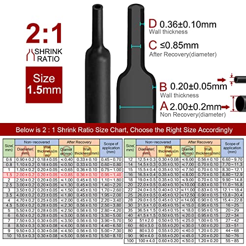 Chanzon 2:1 Ratio 1/16" (1.5mm) Heat Shrink Tubing 8Ft Roll Black - color: Black, size: 1.5mm (1/16") - 8FT