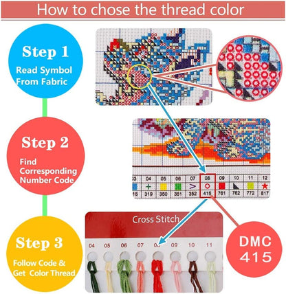 Leczany Cross Stitch Stamped Kit for Beginner - Christmas Truck | DIY Embroidery Starter Patterns Craft Kit Needlepoint for Adults | 11CT, 3 Strands | 18.1x13 inches - color: 11CT Stamped kits,Christmas Truck 18.1x13 inches